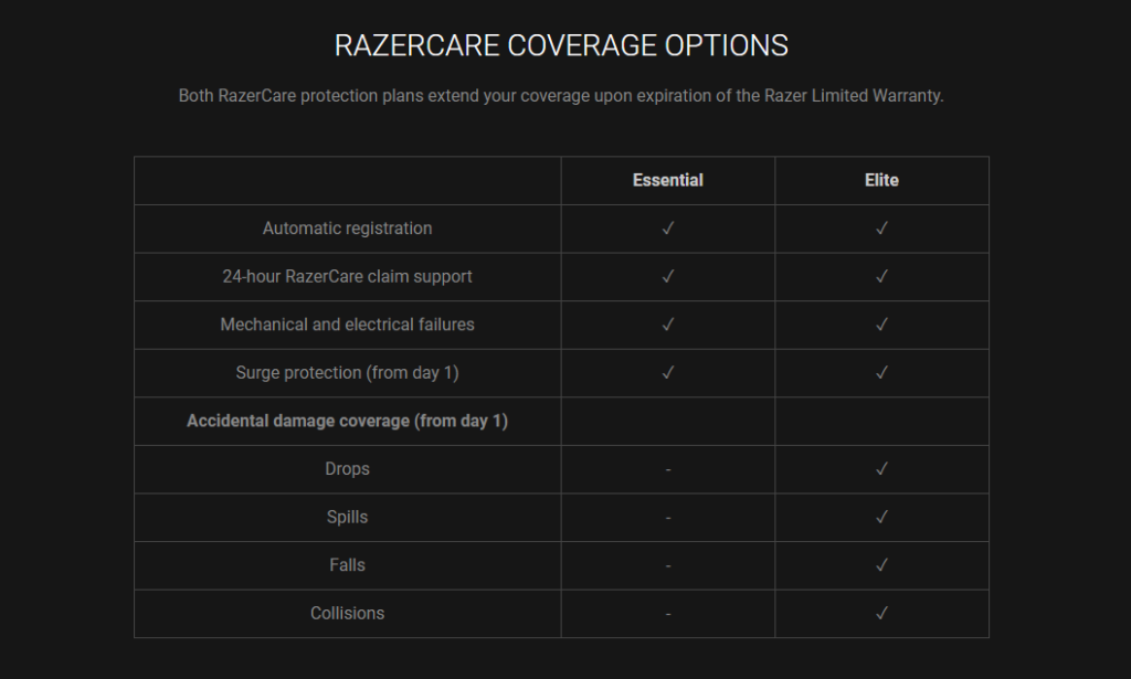 Razer vs Alienware - RazerCare Protection Plans