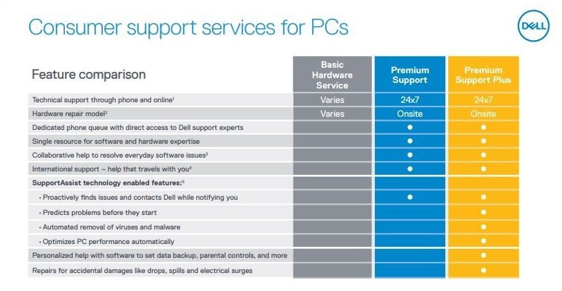 Razer vs Alienware - Dell Premium Support